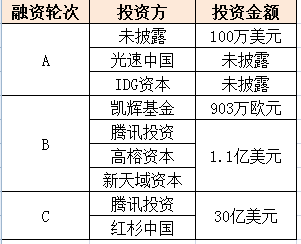 上市前最后一轮融资，拼多多的估值高达125亿美元。据外媒报道，此次IPO如果能以每股19美元的价格超额发行，拼多多挂牌后市值将突破240亿美元。