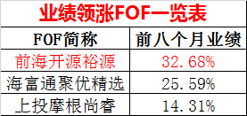 ¶İ걨ǰԴԣԴ൱Ȩͻƽ𣻺ͨžѡϰҪҽҩϢ֤500ȳɳETFò档