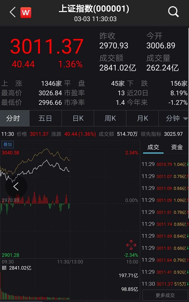 今日股市行情查询|股市最新消息分析-砖家团-阿牛直播