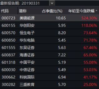 ����ũҵ��ҵ�زֹɡ���