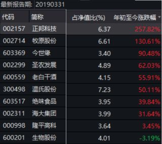 �׷���������ҵ�زֹɡ���