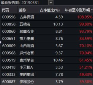 ǰ����Դ�����������زֹɡ���