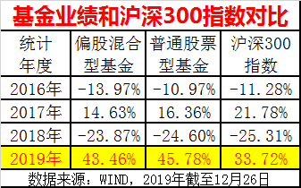 ƫɹƱͻ޳»𣩿20162018-13.97%14.63%-23.87%ͬCָ(sh)ĝq-12.31%6.56%-24.59%ȫACָ(sh)