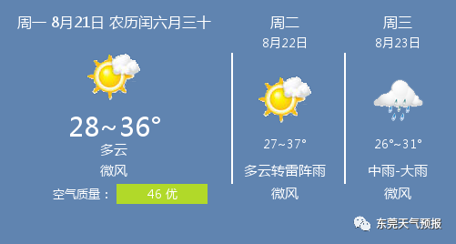 8月21日东莞天气 东莞天气预报 东莞天气预报 微信公众号文章