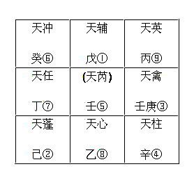 奇门遁甲基础知识快速入门