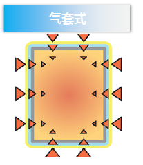 氣套