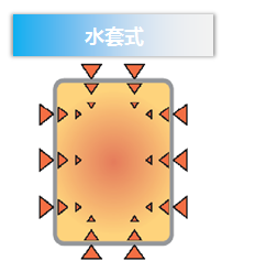 水套