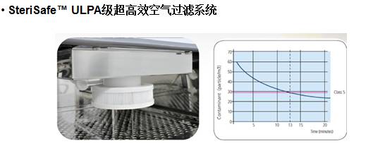 濾器系統