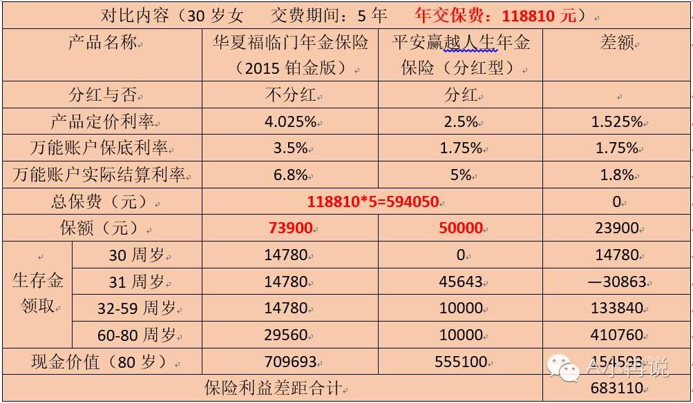 两款产品对比表
