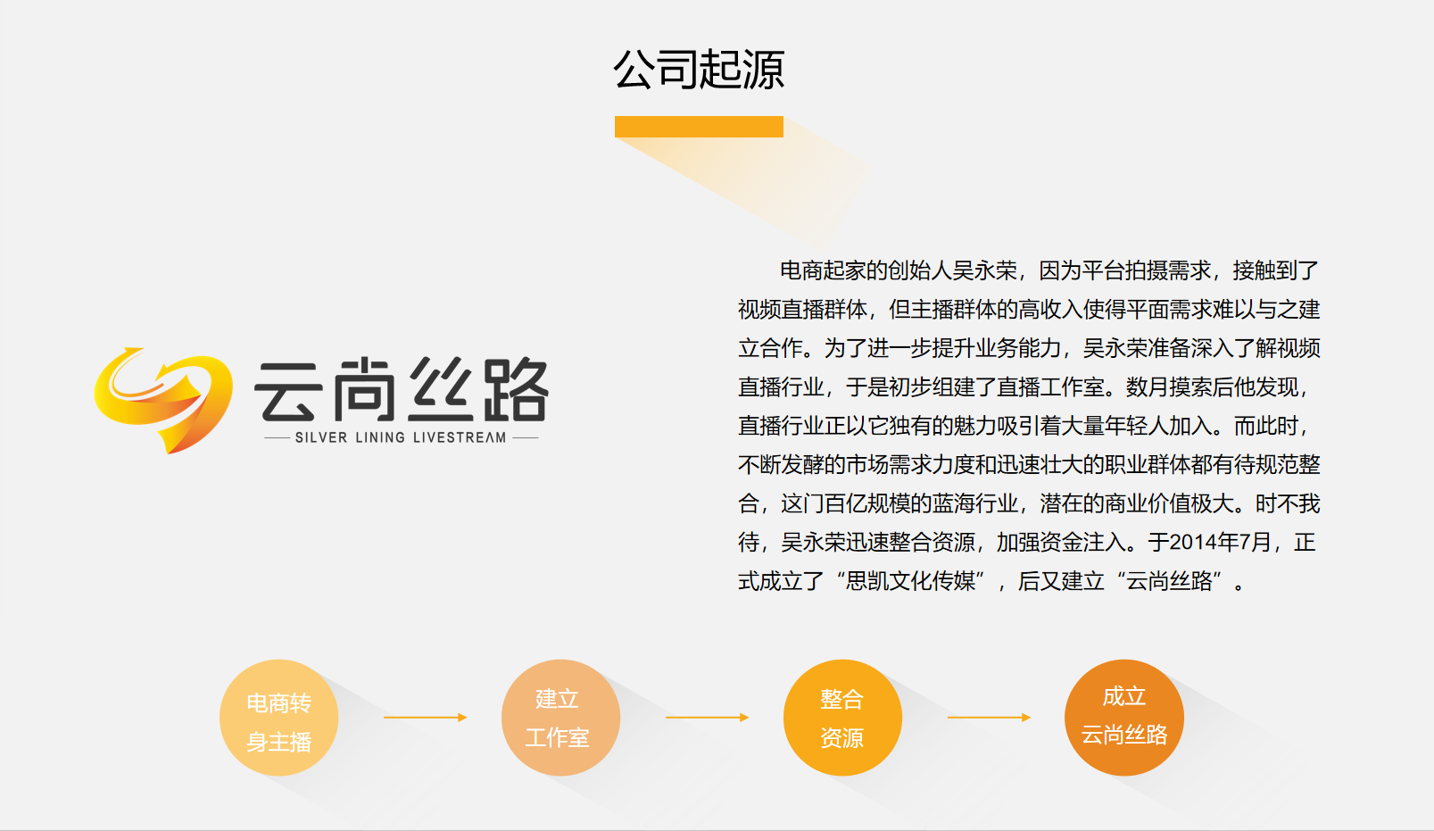 厦门市云尚丝路科技有限公司