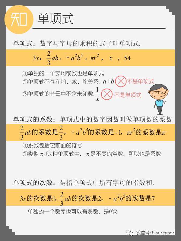 2020三张趣味图让初中数学整式要点又快又轻松解决