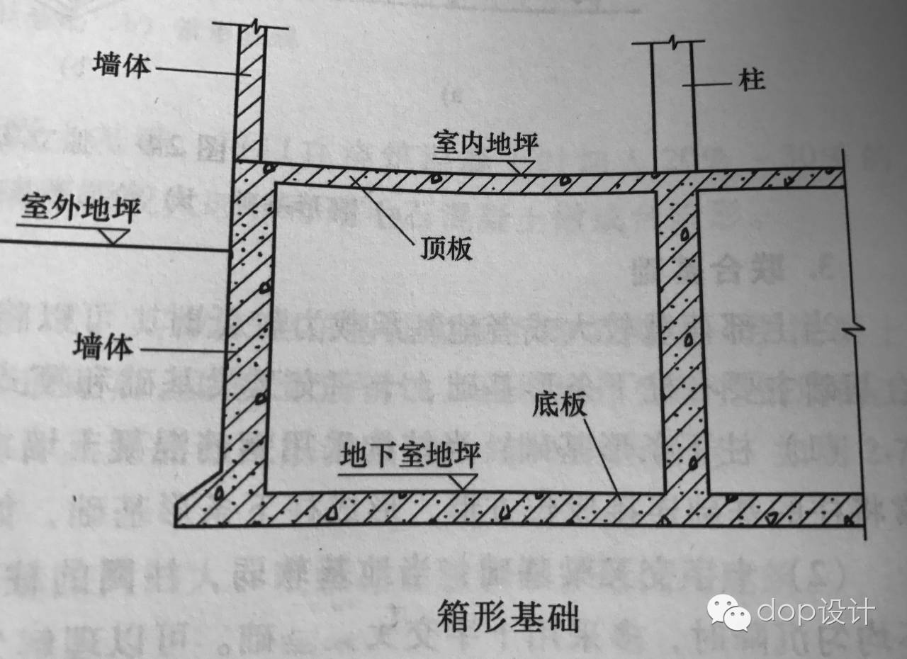 还有一种 箱形基础