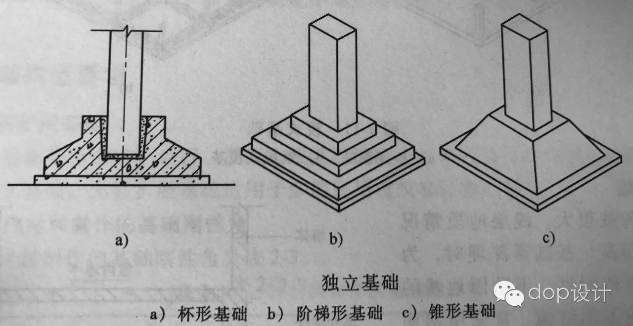 上部采用框架结构或单层排架结构承重,且柱距较大时, 常采用独立基础