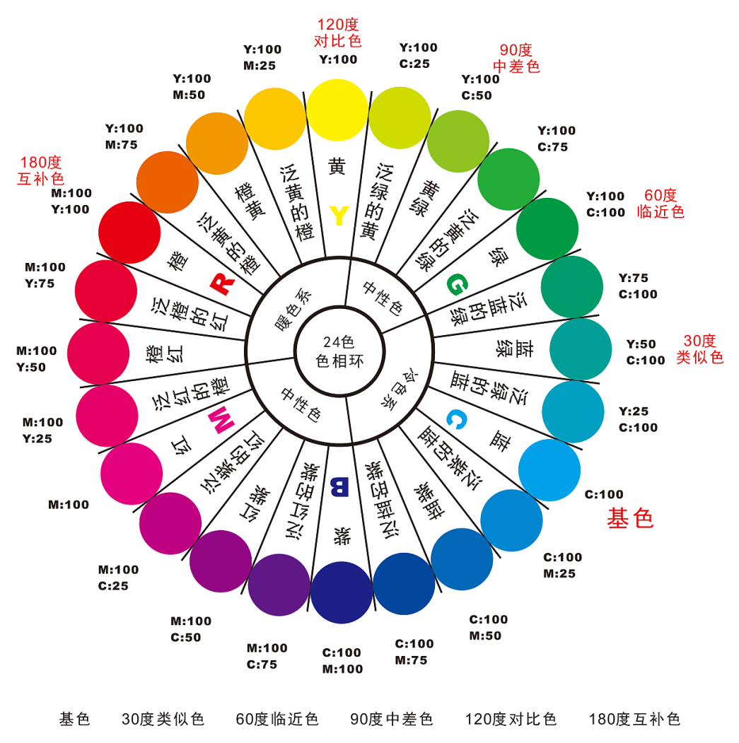 为了颜色而