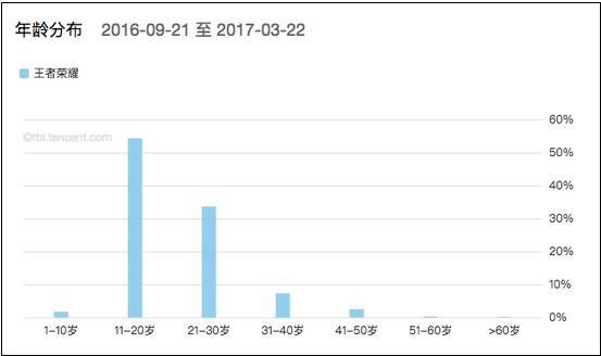 王者荣耀程咬华尔街大享_程咬金历史人物简介_隋唐英雄程咬图片