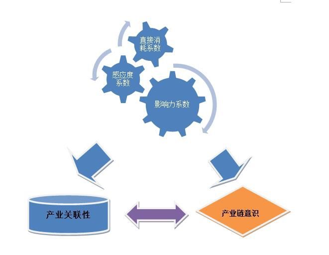 6大维度解读行业信贷风险——"经营风险指数"!(万字长