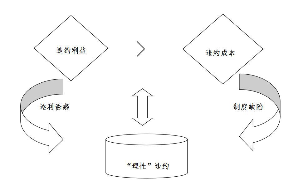 而且银行抵押贷款放款都会要求受托支付