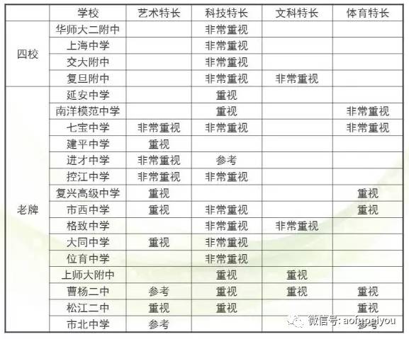 上海中学是不是全国重点_上海市重点中学_2021上海市重点中学