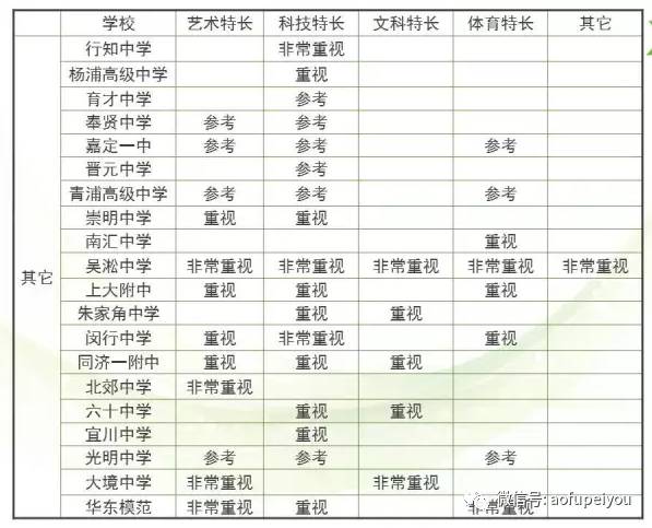 2021上海市重点中学_上海中学是不是全国重点_上海市重点中学