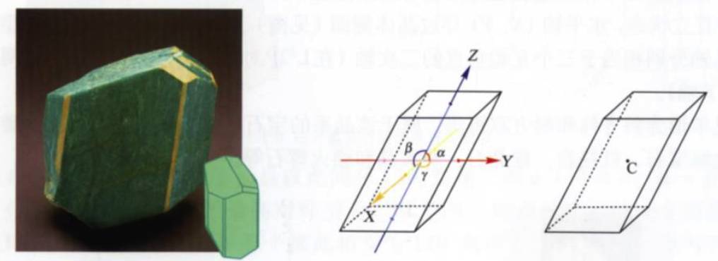 即:a±b±c,α=γ=90,β>90三斜晶系 三斜晶系具三个互不相等且互相斜