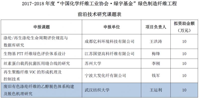 涤纶纤维_聚酯纤维和涤纶纤维_涤纶纤维