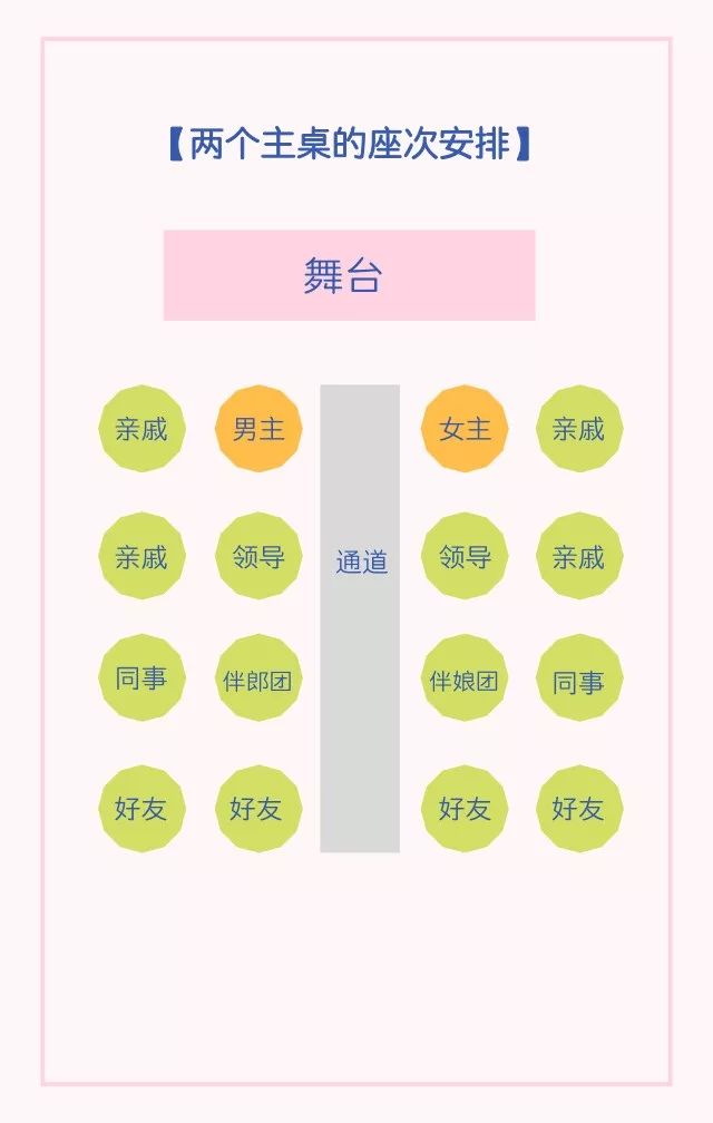 婚宴的座位怎么安排才能避免不愉快,请看这里