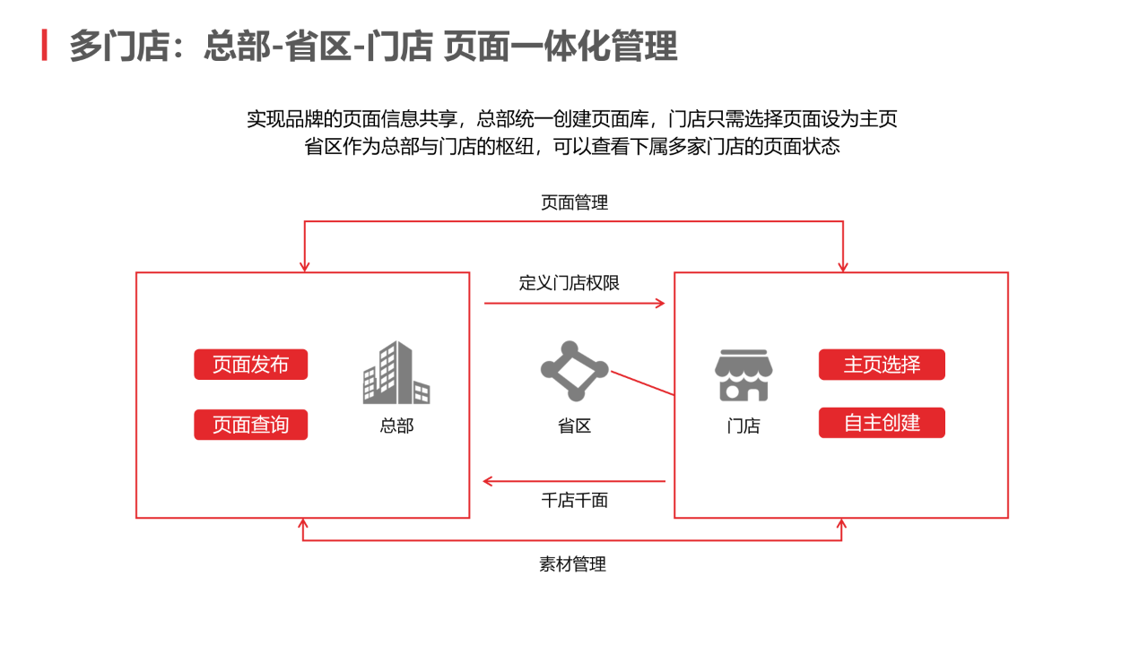 聚宝赞社交电商小程序