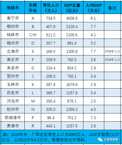 现已有20多年,车牌字母排序跟现在各地的人口数量和经济实力不相吻合