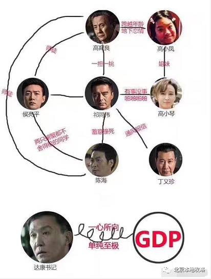 幕后贪官竟是他?《人民的名义》史上最大剧透了！