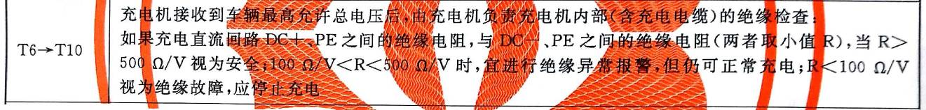 充电桩的绝缘电阻检测和充电过程的绝缘电阻检测：后者就是个“软柿子”？︱“充电桩之芯及其它”系列之十二