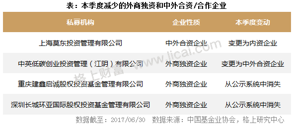 2017年二季度私募行业大数据