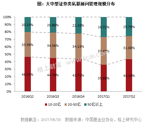 2017年二季度私募行业大数据
