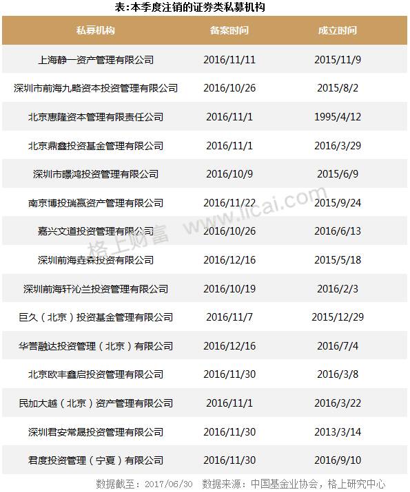 2017年二季度私募行业大数据