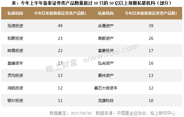 2017年二季度私募行业大数据
