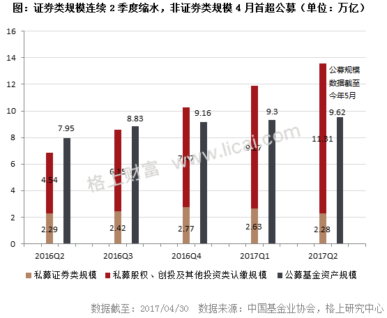 2017年二季度私募行业大数据
