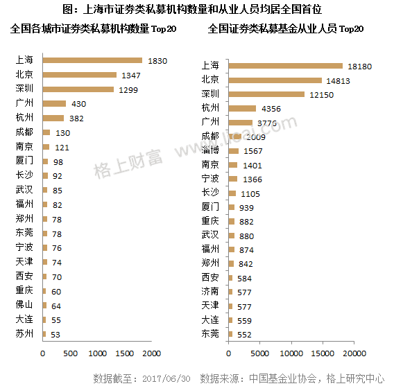 2017年二季度私募行业大数据