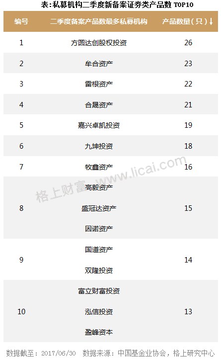 2017年二季度私募行业大数据
