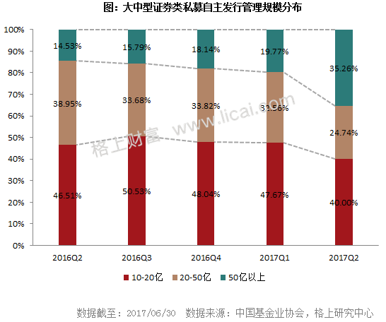 2017年二季度私募行业大数据