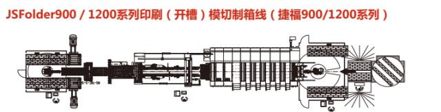 深圳紙盒包裝印刷廠家|【3.29展商視頻】高精準、省時省力的印刷紙箱聯(lián)動線，打造智能化工廠就靠它了！