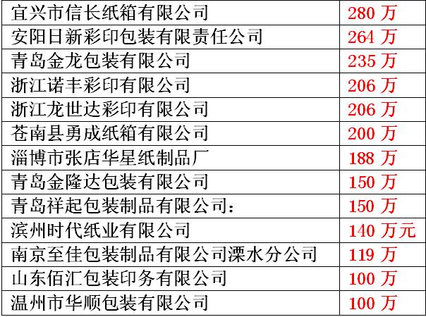 浙江天浩汽車部件有限_展豐毛織有限制品公司_天浩印刷制品包裝有限公司