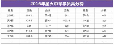 星火特色课程--中考目标班，你了解吗？