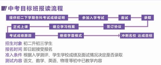 星火特色课程--中考目标班，你了解吗？