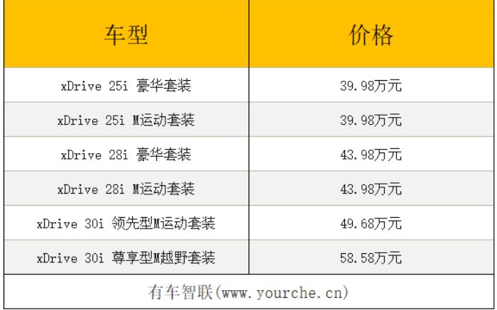 全新宝马x3价格表