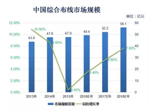 光纤布线系统打造的绿色数据中心 (图1)