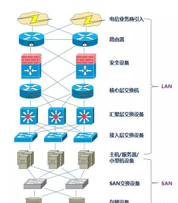 光纤布线系统打造的绿色数据中心 (图4)