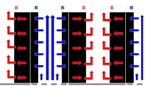 光纤布线系统打造的绿色数据中心 (图2)