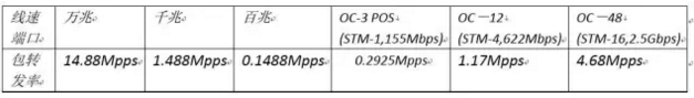 网络设备性能指标小结(图2)