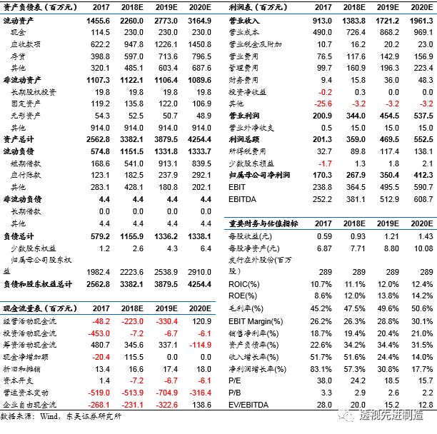 强推个股 | 智云股份:三星oled国内唯一供应商,cog,fog设备市占率20%