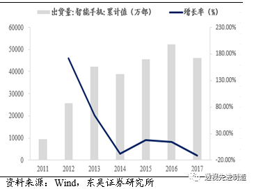 强推个股 | 智云股份:三星oled国内唯一供应商,cog,fog设备市占率20%