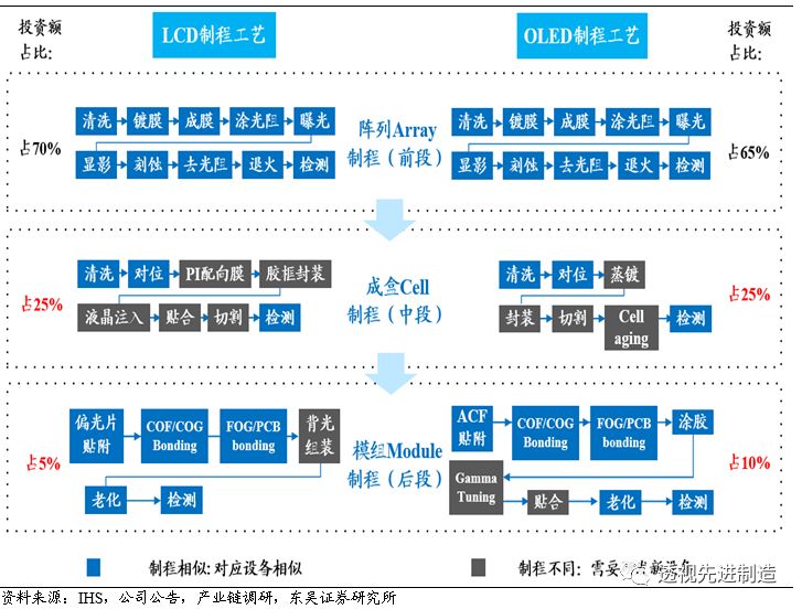 强推个股 | 智云股份:三星oled国内唯一供应商,cog,fog设备市占率20%